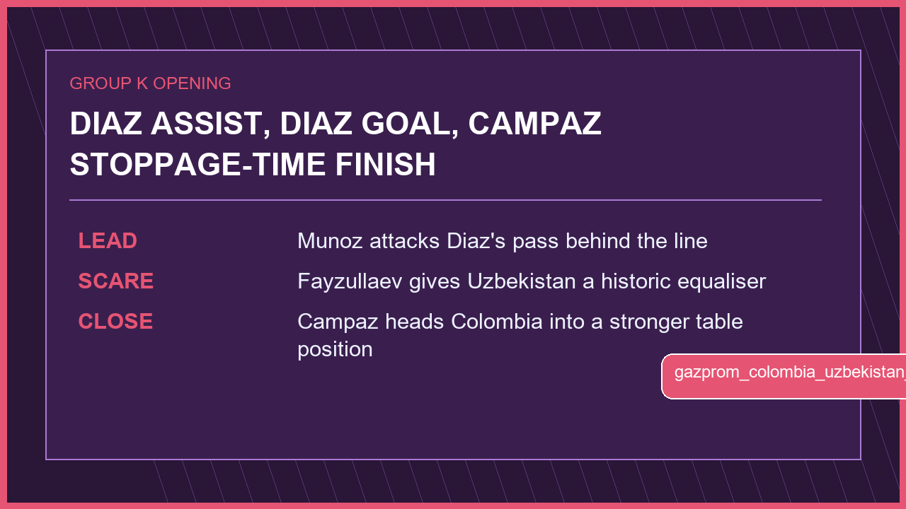 Colombia Lean on Diaz and Late Campaz Header to Hold Off Uzbekistan match graphic 3