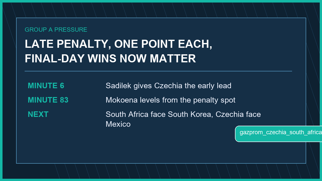 South Africa Keep Czechia Within Reach After Mokoena Penalty in Atlanta match graphic 2