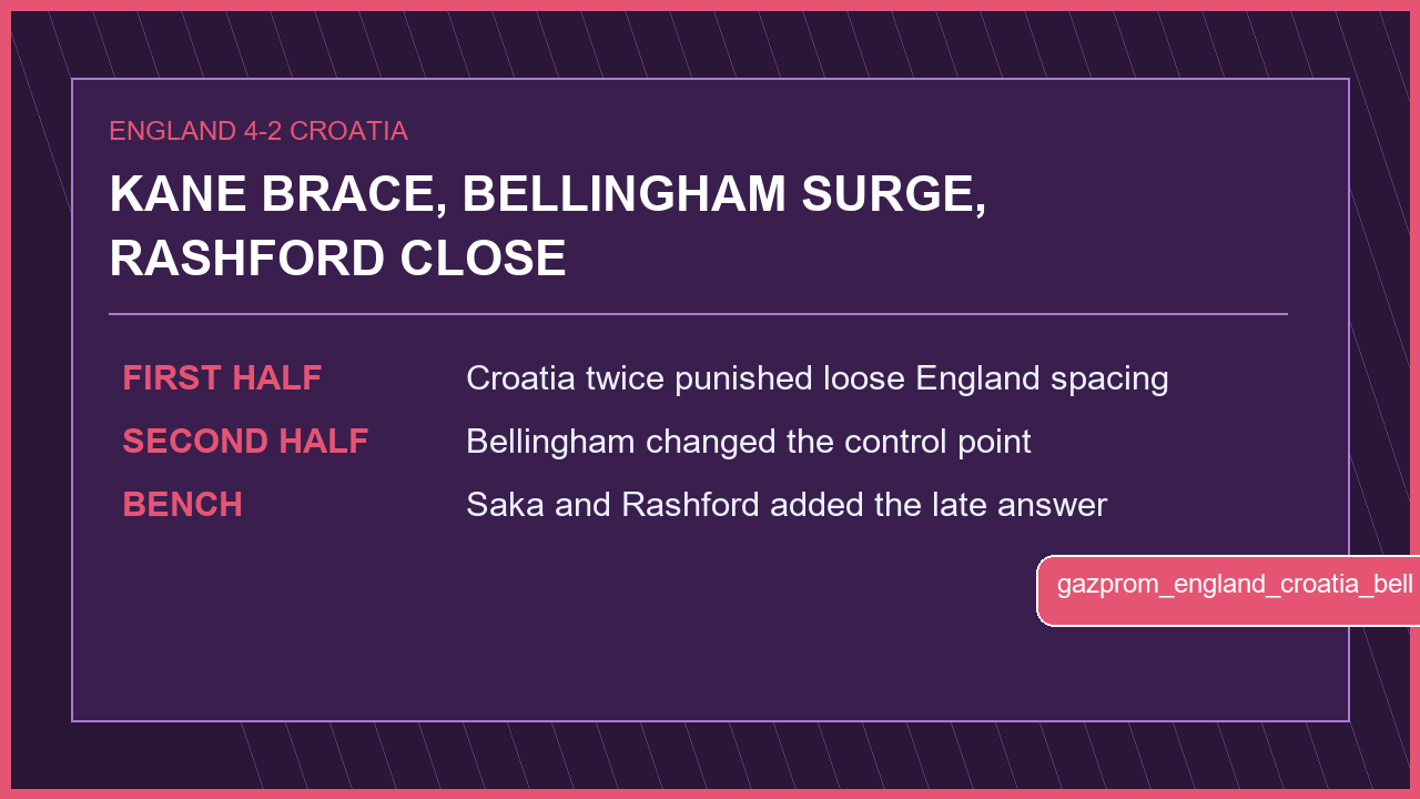 England Survive Croatia Chaos as Bellingham Drives the Second-Half Turn match graphic 3