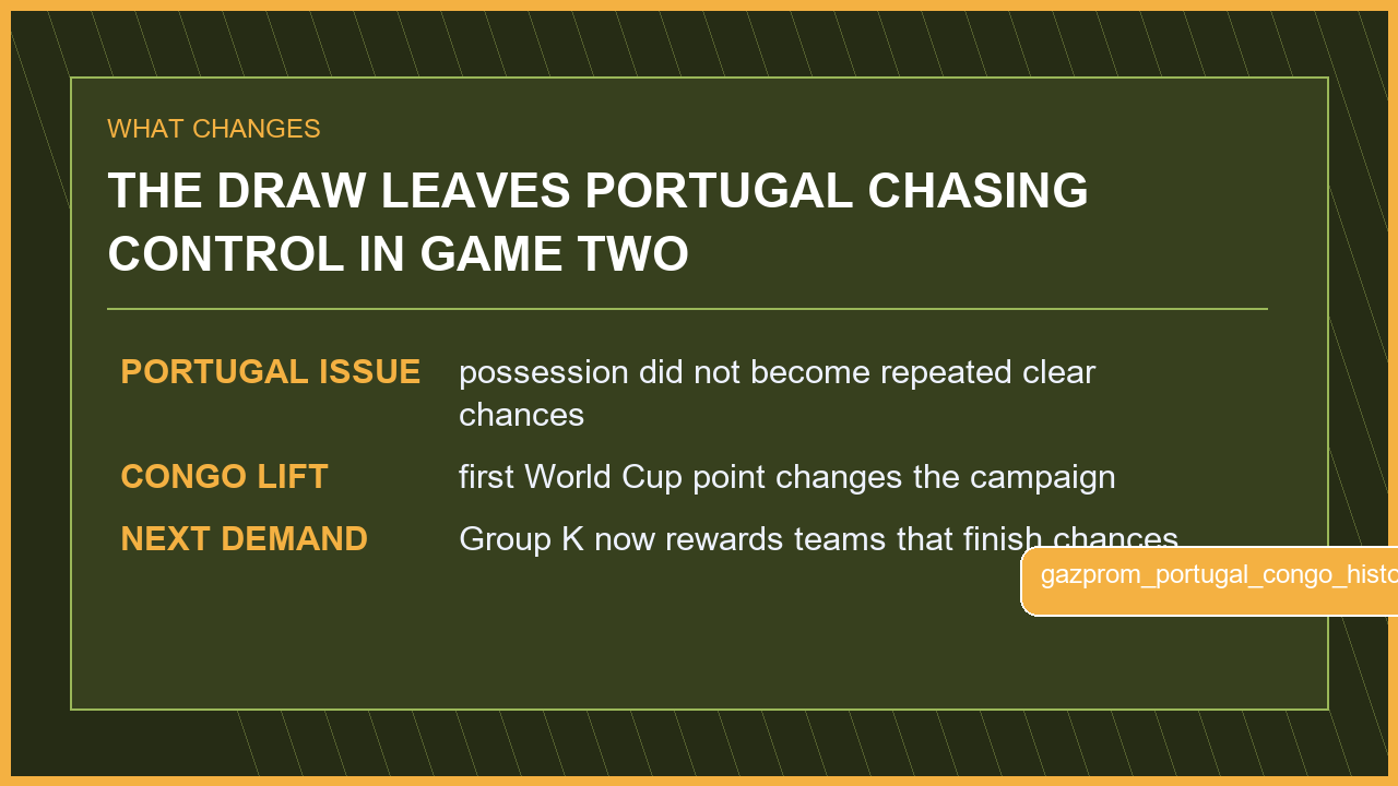DR Congo Take a Historic Point as Portugal Lose Control of Their Opener match graphic 3